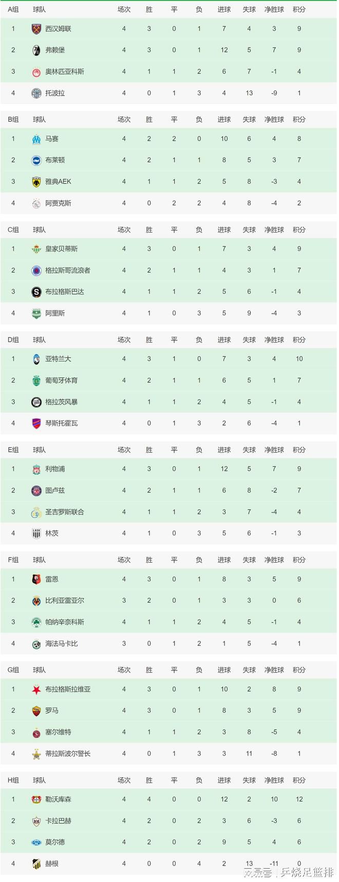 据德国天空体育报道，科隆主教练鲍姆加特即将下课。